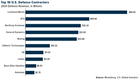 military contractors global news