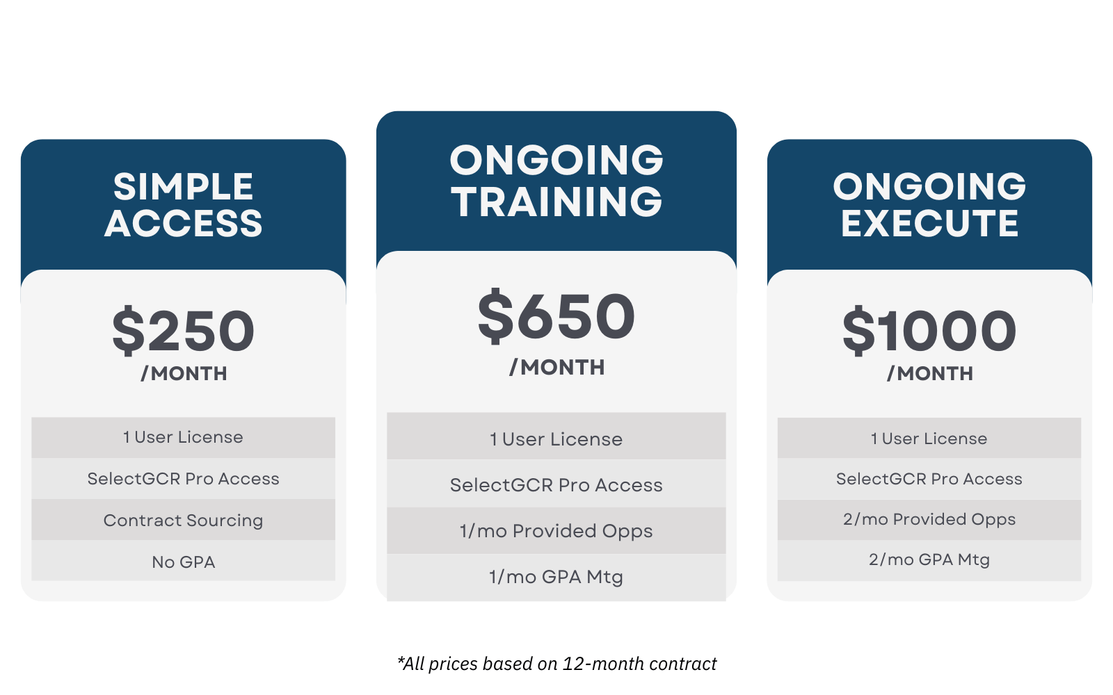 Select GCR Ongoing Support Pricing Breakdown