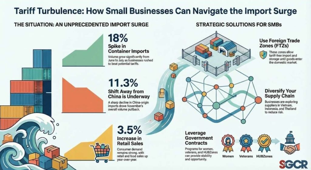 Tariff-and-port-trade-blog-3