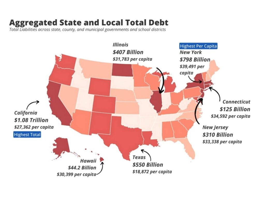 local and state debt